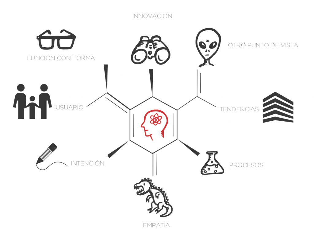 FORMULA CREATIVA