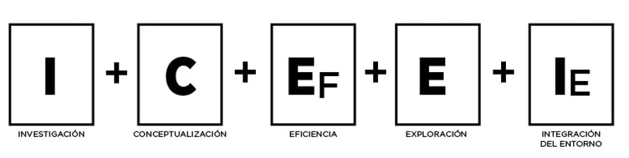 Shoraq Estrategia Shoraq Estrategia